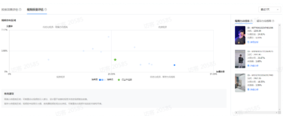 快手广告投放平台——「视频分析报表」产品手册 快手广告投放平台——「视频分析报表」产品手册