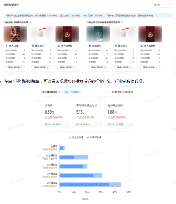 快手广告投放平台——「视频分析报表」产品手册 快手广告投放平台——「视频分析报表」产品手册