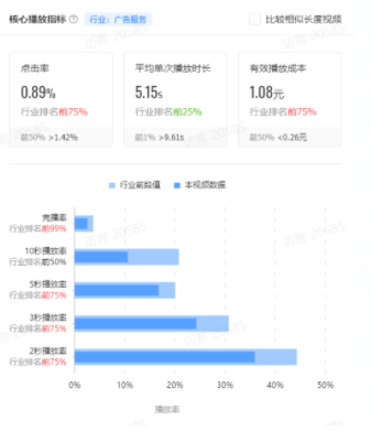快手广告投放平台——「视频分析报表」产品手册 快手广告投放平台——「视频分析报表」产品手册