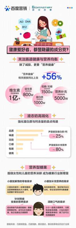 2022百度广告营销食品饮品趋势报告|谁能踩准下一个增长点? 2022百度广告营销食品饮品趋势报告|谁能踩准下一个增长点?