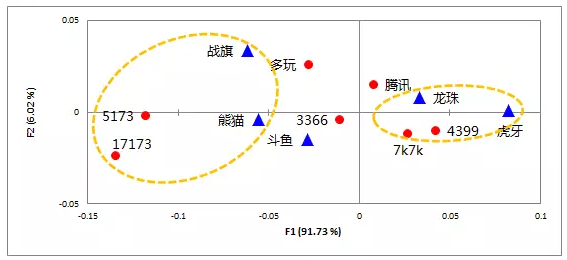360平台推广效果怎么样游戏直播平台,谁将在浪潮中死去? 360平台推广效果怎么样游戏直播平台,谁将在浪潮中死去?
