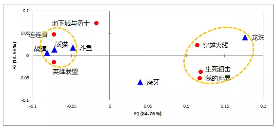 360平台推广效果怎么样游戏直播平台,谁将在浪潮中死去? 360平台推广效果怎么样游戏直播平台,谁将在浪潮中死去?