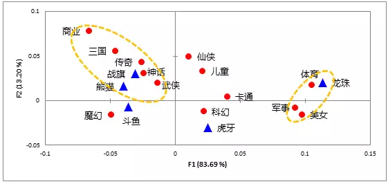 360平台推广效果怎么样游戏直播平台,谁将在浪潮中死去? 360平台推广效果怎么样游戏直播平台,谁将在浪潮中死去?