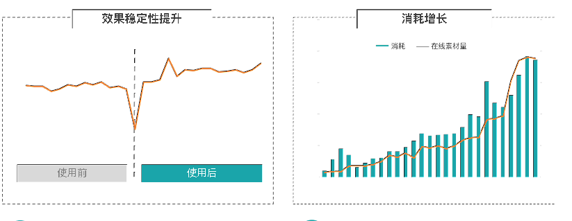 快手新产品提效后为广告推广带来了哪些便利? 快手新产品提效后为广告推广带来了哪些便利?