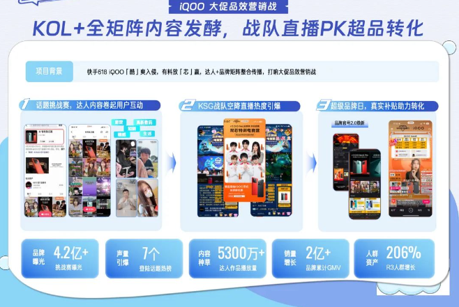 快手广告|这些3C品牌告诉我:达人种草的价值已“变天” 快手广告|这些3C品牌告诉我:达人种草的价值已“变天”