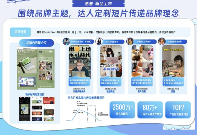 快手广告|这些3C品牌告诉我:达人种草的价值已“变天” 快手广告|这些3C品牌告诉我:达人种草的价值已“变天”