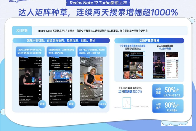 快手广告|这些3C品牌告诉我:达人种草的价值已“变天” 快手广告|这些3C品牌告诉我:达人种草的价值已“变天”