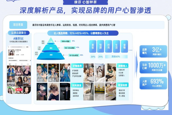 快手广告|这些3C品牌告诉我:达人种草的价值已“变天” 快手广告|这些3C品牌告诉我:达人种草的价值已“变天”