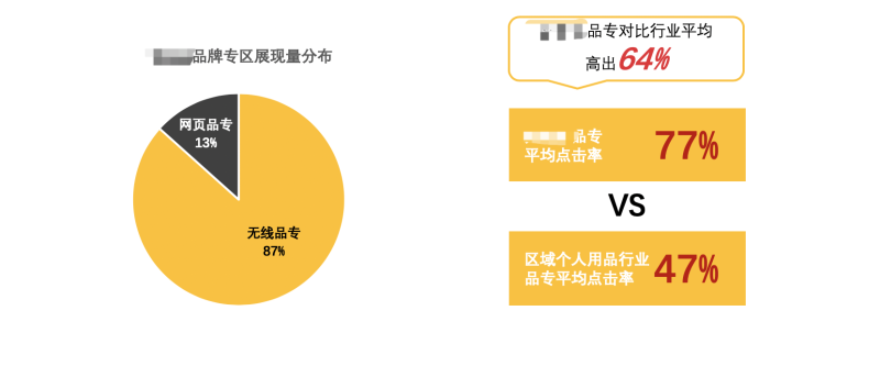 美妆护理品牌在百度是如何做的品牌专区 美妆护理品牌在百度是如何做的品牌专区