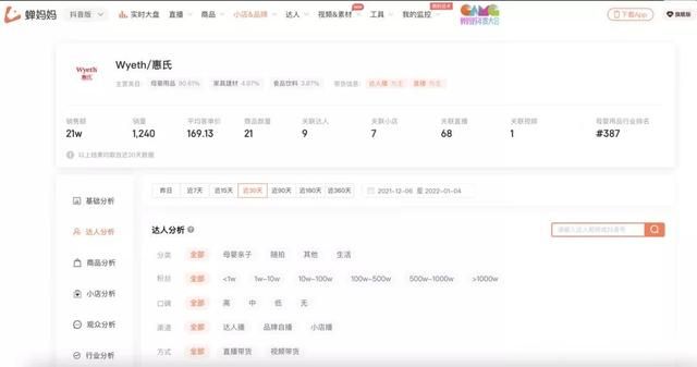 「深度观察」2021年抖音电商打法总结和2022年抖音电商预测 「深度观察」2021年抖音电商打法总结和2022年抖音电商预测