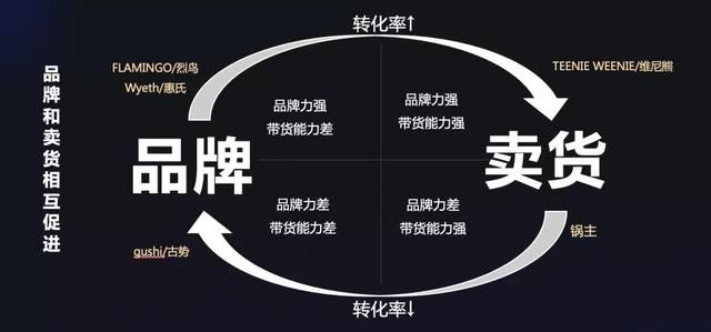 「深度观察」2021年抖音电商打法总结和2022年抖音电商预测 「深度观察」2021年抖音电商打法总结和2022年抖音电商预测