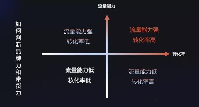 「深度观察」2021年抖音电商打法总结和2022年抖音电商预测 「深度观察」2021年抖音电商打法总结和2022年抖音电商预测
