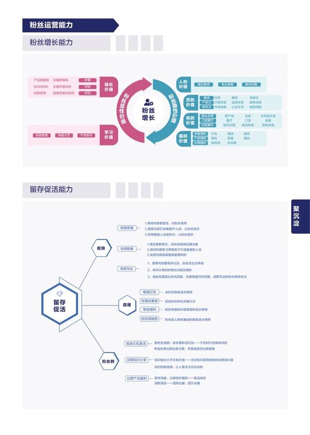 「深度观察」2021年抖音电商打法总结和2022年抖音电商预测 「深度观察」2021年抖音电商打法总结和2022年抖音电商预测