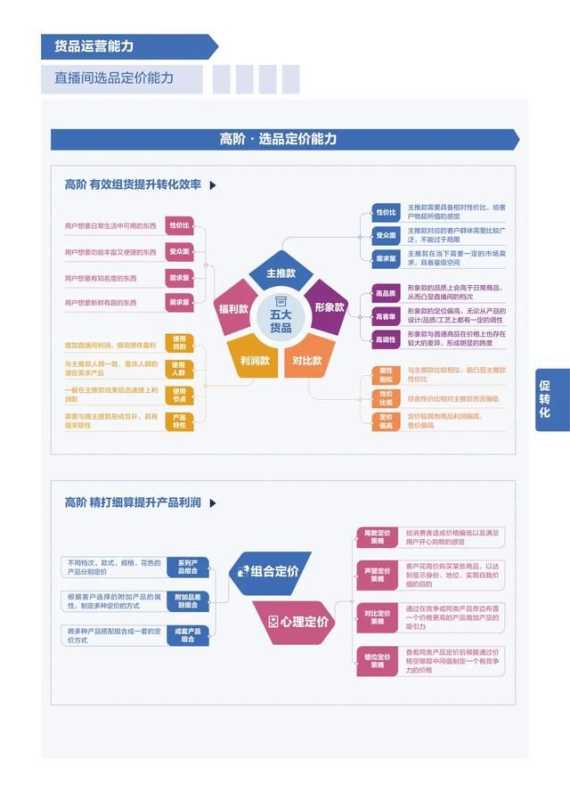 「深度观察」2021年抖音电商打法总结和2022年抖音电商预测 「深度观察」2021年抖音电商打法总结和2022年抖音电商预测