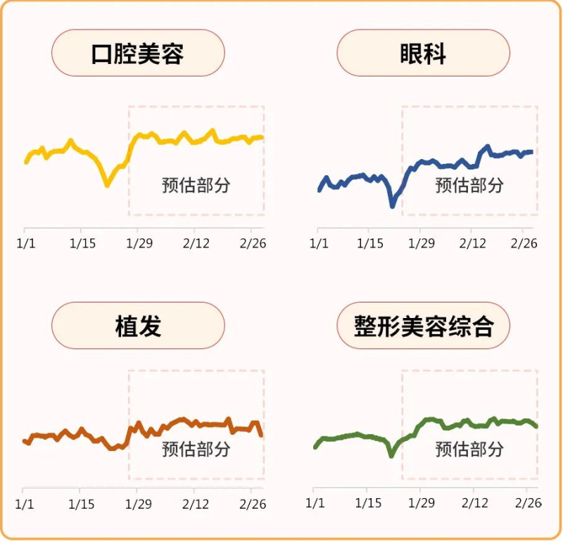 “营”在大健康医美行业复投锦囊 | 百度广告营销后台