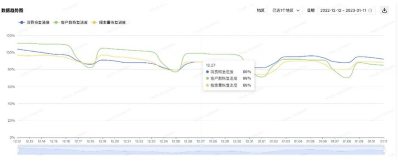 “营”在大健康医美行业复投锦囊 | 百度广告营销后台