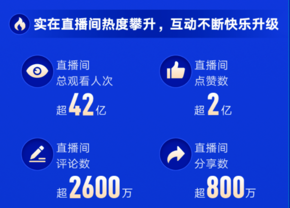 快手推广效果:磁力金牛助力品牌商家GMV同比增长515%! 快手推广效果:磁力金牛助力品牌商家GMV同比增长515%!