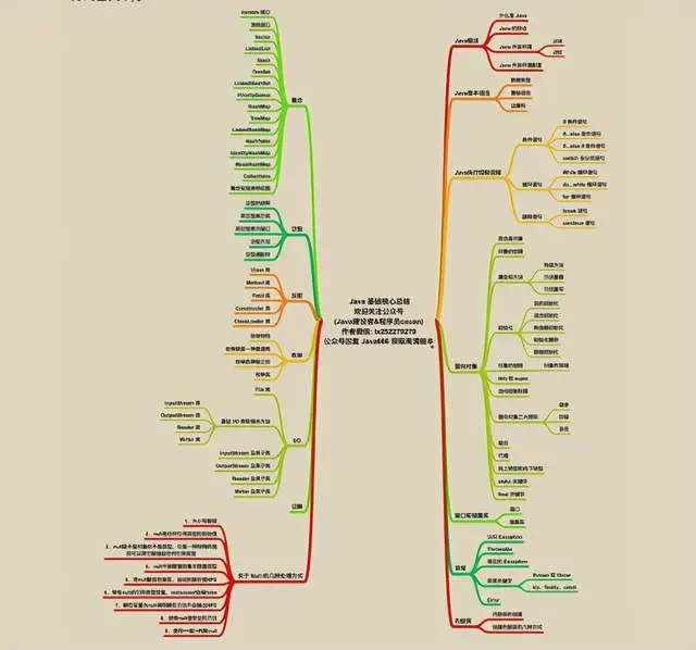 20年Java老鸟经验总结Java基础核心笔记,看完即可入门 20年Java老鸟经验总结Java基础核心笔记,看完即可入门