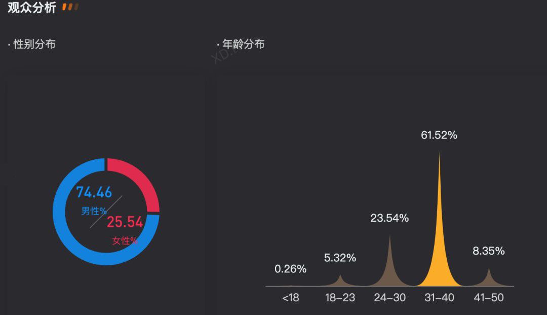 继刘畊宏以后，又一名千万级网红“张同学”步