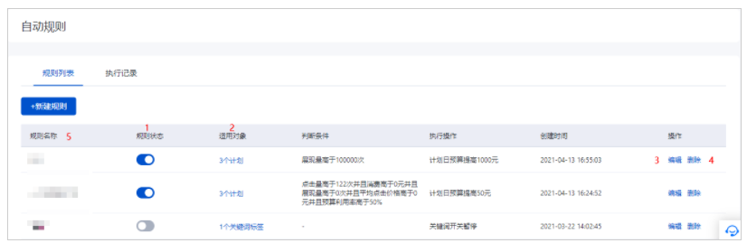 百度索推广自动规则升级--全流量上线