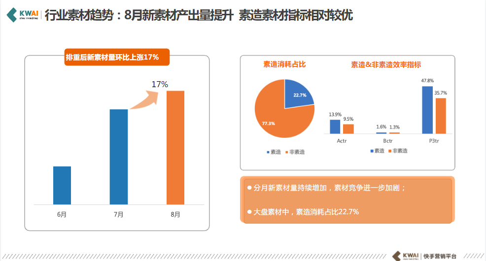 10快手游戏素材风向标-2020年9月 | 快手开户平台 10快手游戏素材风向标-2020年9月 | 快手开户平台