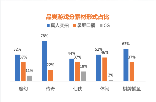 10快手游戏素材风向标-2020年9月 | 快手开户平台 10快手游戏素材风向标-2020年9月 | 快手开户平台