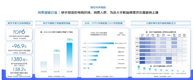 快手推广|中端机新机上市场景营销解决方案 快手推广|中端机新机上市场景营销解决方案