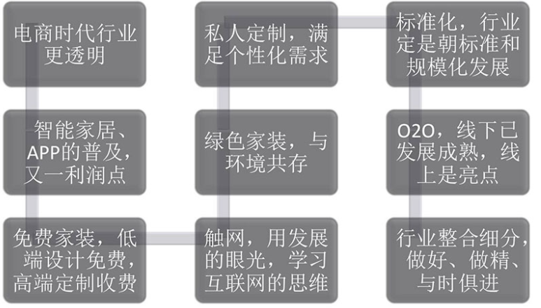 装修行业在360信息流推广 装修行业在360信息流推广