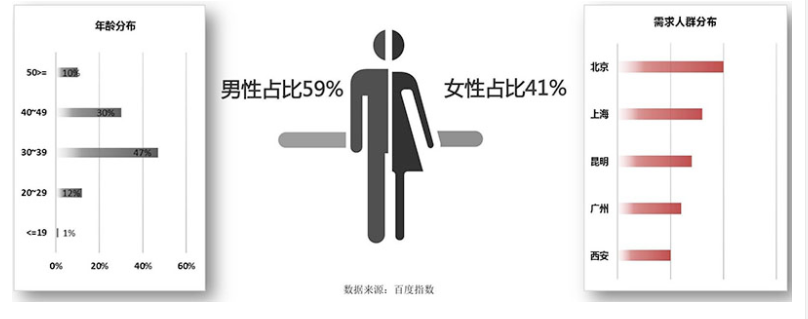 装修行业在360信息流推广 装修行业在360信息流推广