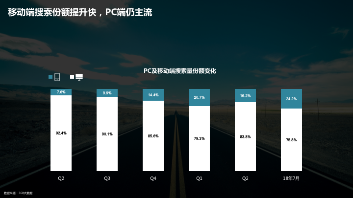 360网络广开户的特点:小长假来临,全国人民都是怎么浪的? 360网络广开户的特点:小长假来临,全国人民都是怎么浪的?