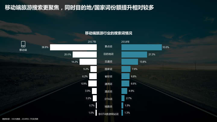 360网络广开户的特点:小长假来临,全国人民都是怎么浪的? 360网络广开户的特点:小长假来临,全国人民都是怎么浪的?