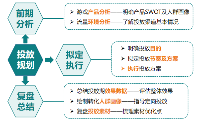 快手广告推广:游戏行业案例休闲篇《NO.2》 快手广告推广:游戏行业案例休闲篇《NO.2》