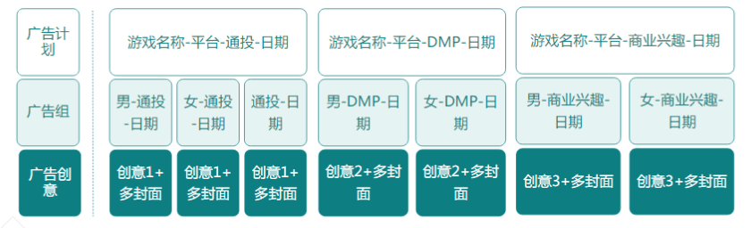快手广告推广:游戏行业案例休闲篇《NO.2》 快手广告推广:游戏行业案例休闲篇《NO.2》