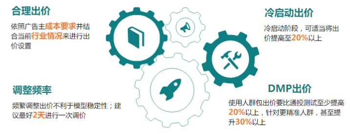 快手广告推广:游戏行业案例休闲篇《NO.2》 快手广告推广:游戏行业案例休闲篇《NO.2》