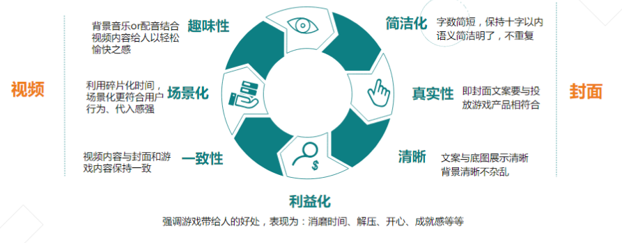 快手广告推广:游戏行业案例休闲篇《NO.2》 快手广告推广:游戏行业案例休闲篇《NO.2》