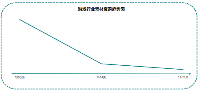 快手广告推广:游戏行业案例休闲篇《NO.2》 快手广告推广:游戏行业案例休闲篇《NO.2》
