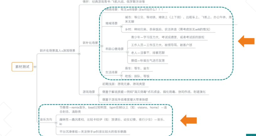 快手广告推广:游戏行业案例休闲篇《NO.2》 快手广告推广:游戏行业案例休闲篇《NO.2》