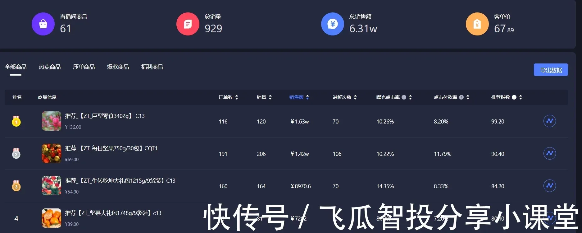 抖音直播间商品怎么选？带货选品4大要素，选对