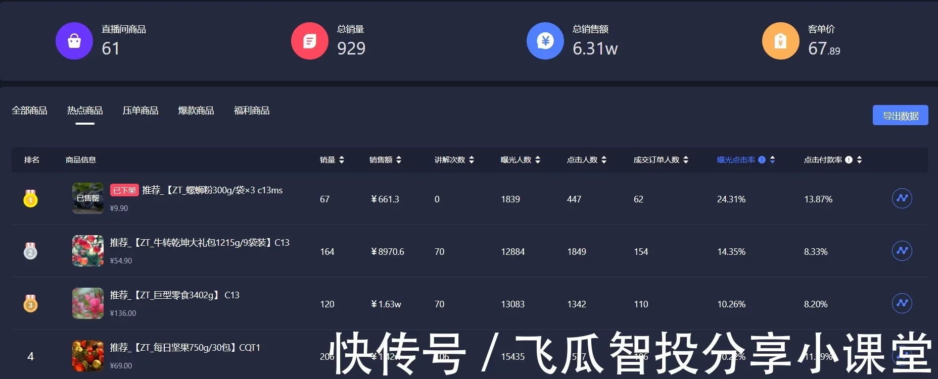 抖音直播间商品怎么选？带货选品4大要素，选对