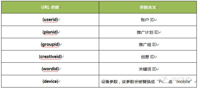 360如何正确的使用使用URL通配符? 360如何正确的使用使用URL通配符?