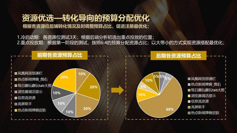 360搜索推广开户费用手把手教你玩转360裂变营销！