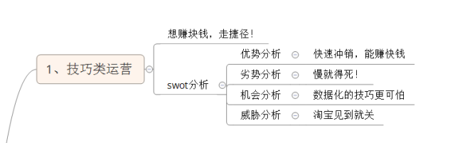 16种淘宝电商运营,你属于哪一种? 16种淘宝电商运营,你属于哪一种?