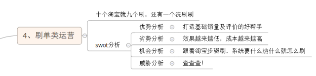 16种淘宝电商运营,你属于哪一种? 16种淘宝电商运营,你属于哪一种?