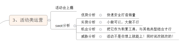 16种淘宝电商运营,你属于哪一种? 16种淘宝电商运营,你属于哪一种?