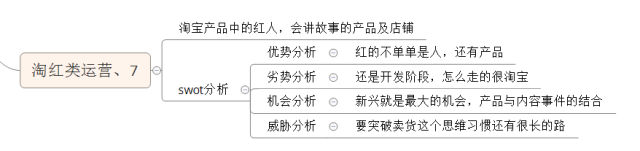 16种淘宝电商运营,你属于哪一种? 16种淘宝电商运营,你属于哪一种?
