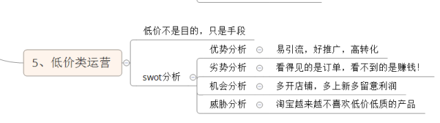 16种淘宝电商运营,你属于哪一种? 16种淘宝电商运营,你属于哪一种?