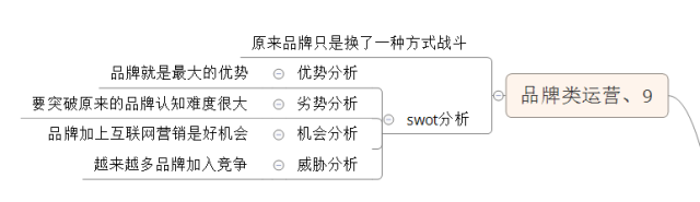 16种淘宝电商运营,你属于哪一种? 16种淘宝电商运营,你属于哪一种?