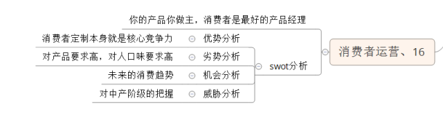 16种淘宝电商运营,你属于哪一种? 16种淘宝电商运营,你属于哪一种?