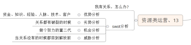 16种淘宝电商运营,你属于哪一种? 16种淘宝电商运营,你属于哪一种?