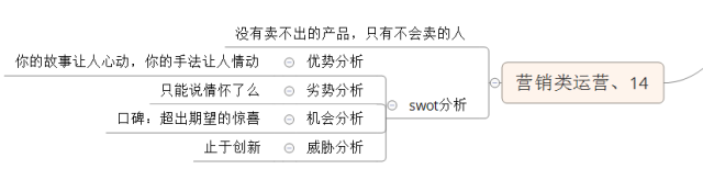 16种淘宝电商运营,你属于哪一种? 16种淘宝电商运营,你属于哪一种?